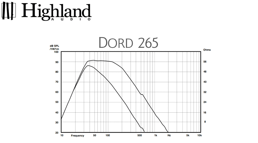 http://www.highland-audio.com/Images/Produits/Dord265/Dord265_Curve.gif
